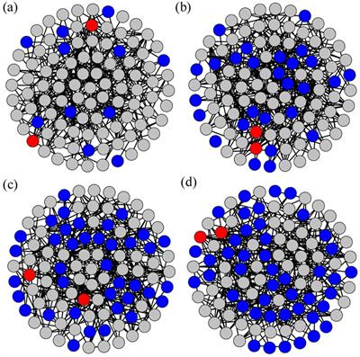 A statistical analysis method for probability distributions in Erdös–Rényi random networks with preferential cutting–rewiring operation